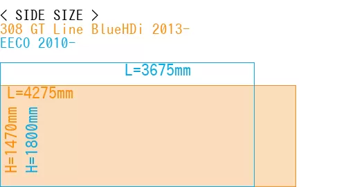 #308 GT Line BlueHDi 2013- + EECO 2010-